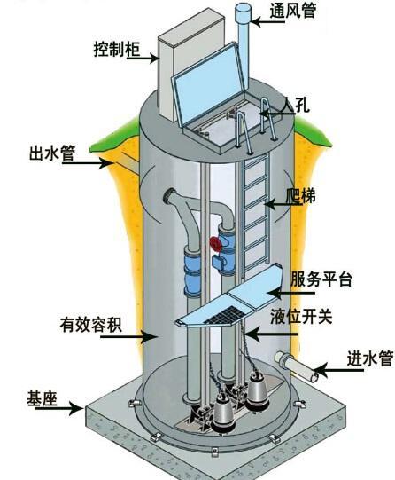 黔南州一体化污水提升泵内部结构图